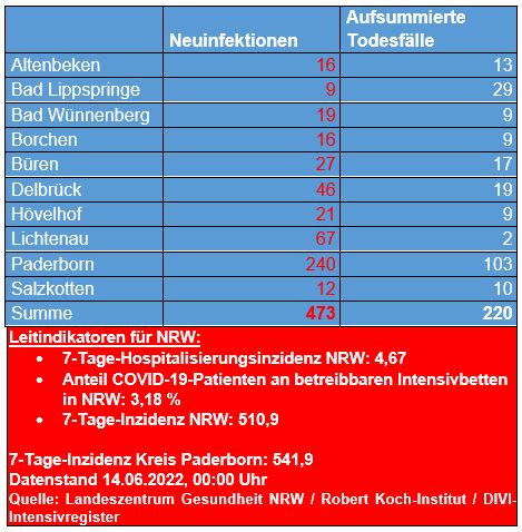 Übersicht 17.05. 